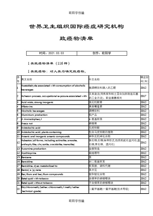 世界卫生组织国际癌症研究机构致癌物清单之欧阳学创编