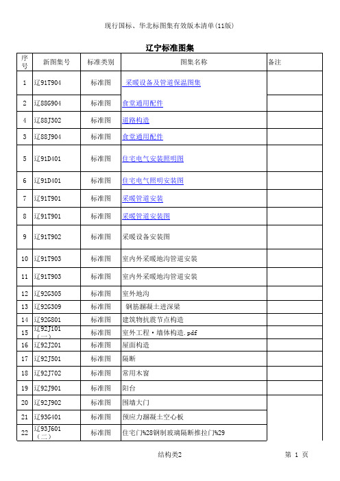 辽宁标图集清单(12版)