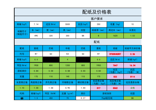 瓦楞纸箱耐破、边压、抗压、戳穿推算公式