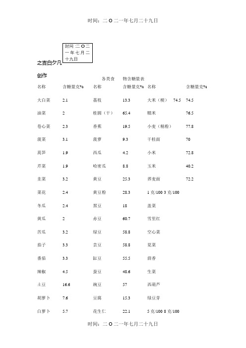 各类食物含糖量表