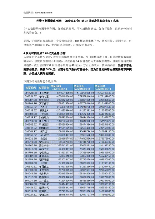 外资不断围猎破净股! 加仓再加仓!这25只破净值股获布局!名单