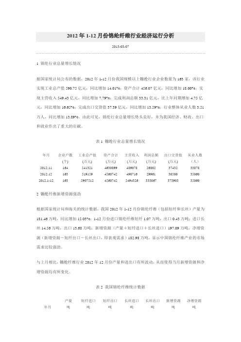 2012年1-12月份锦纶纤维行业经济运行分析