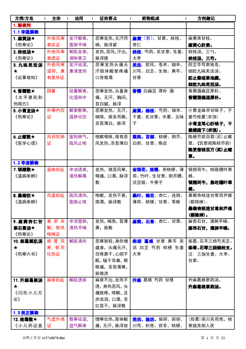 方剂学总结(考研推荐)