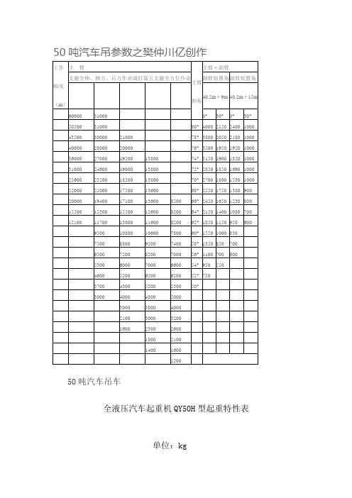 50吨汽车吊参数