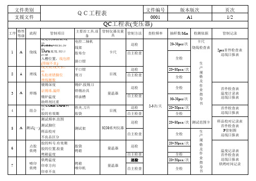 QC工程图