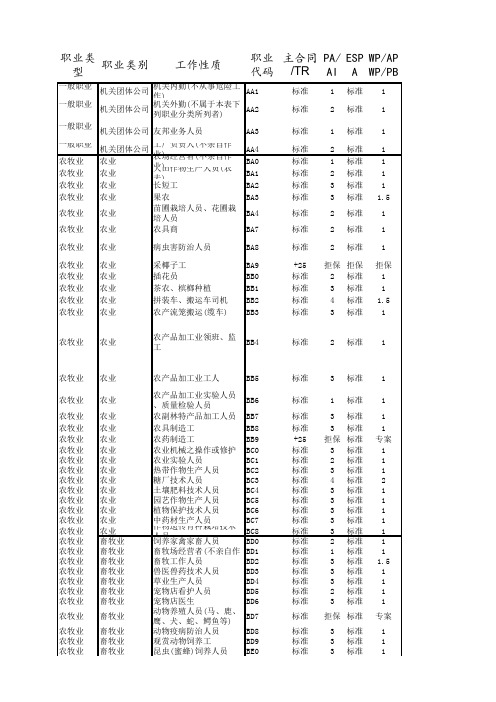 职业代码表