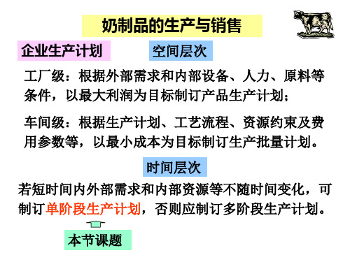 数学模型 奶制品的生产与销售