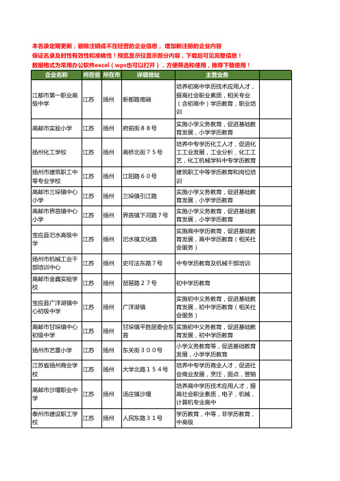 新版江苏省扬州学历教育工商企业公司商家名录名单联系方式大全53家