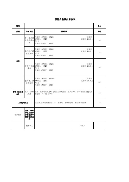 保险内勤KPI绩效考核表