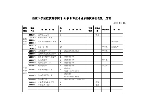 浙江大学远程教育学院畜牧兽医专业专升本层次课程设置一览表汇总