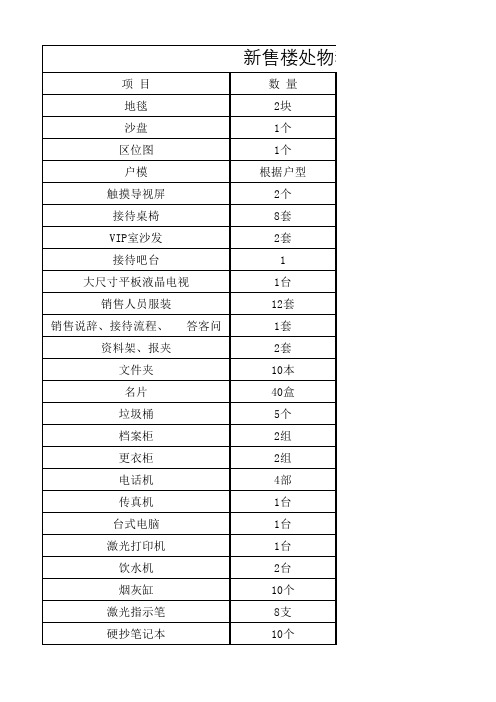 新售楼处物料清单