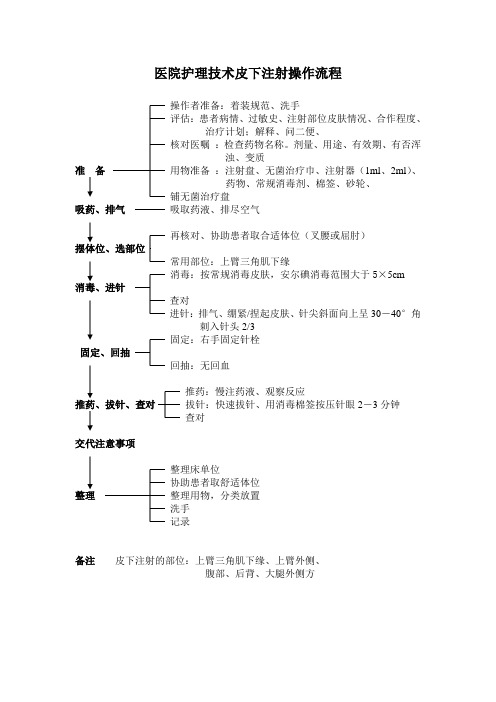 医院护理技术皮下注射操作流程