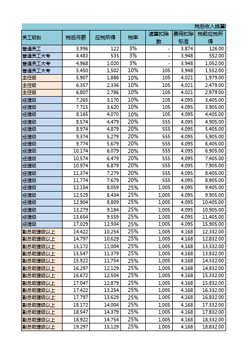 税前税后工资计算表模板