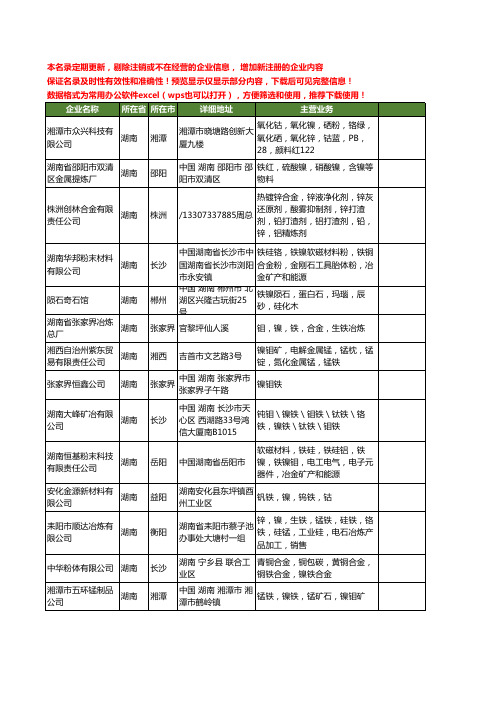 新版湖南省镍铁工商企业公司商家名录名单联系方式大全46家