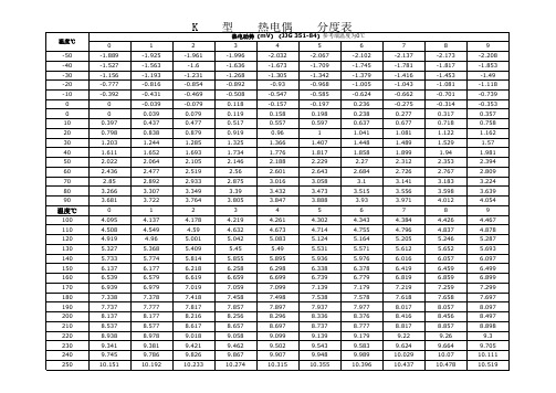 K__型__热电偶__分度表