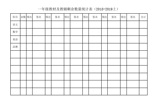 教材剩余统计表