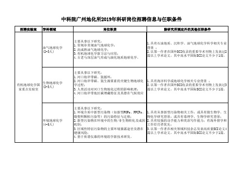 科研岗位需求