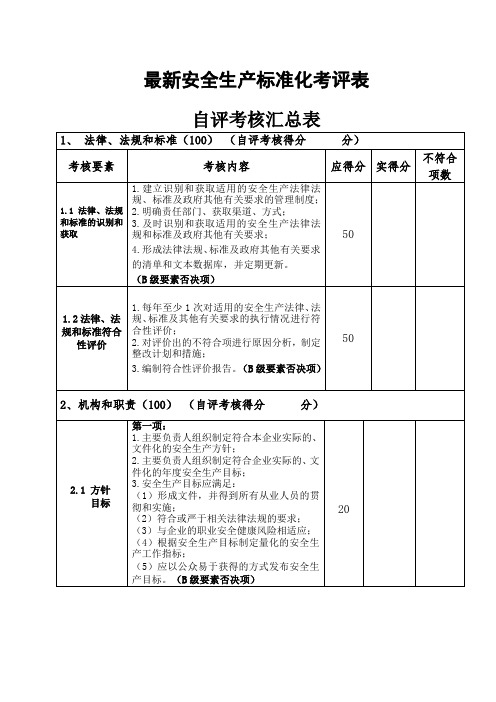 最新安全生产标准化考评表