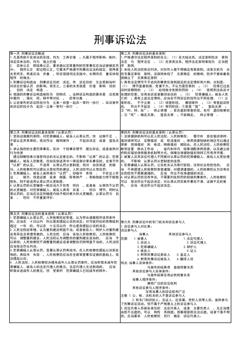 2020年刑诉法知识点总结