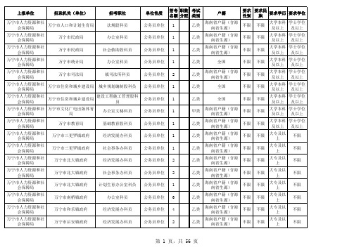 xxxx年海南省部分市县行政机关招考公务员(参公管理工作.xls