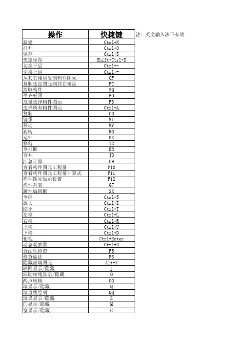 广联达算量快捷键汇总