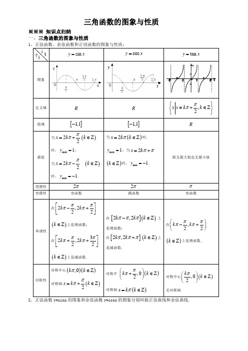 2014高一数学必修4三角函数的性质练习(知识点及答案)练习题