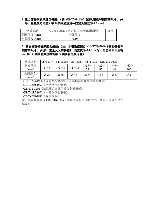 (完整word版)压力容器钢板厚度负偏差