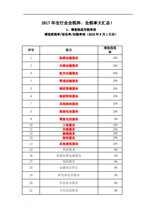 2018年全行业全税种、全税率大汇总