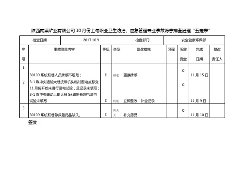 2017.11上旬事故隐患排查治理五定表