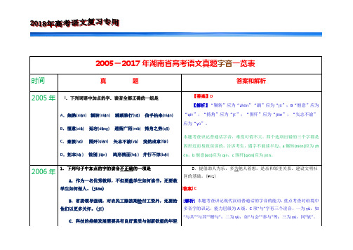 2005-2017年湖南省高考语文真题字音一览表