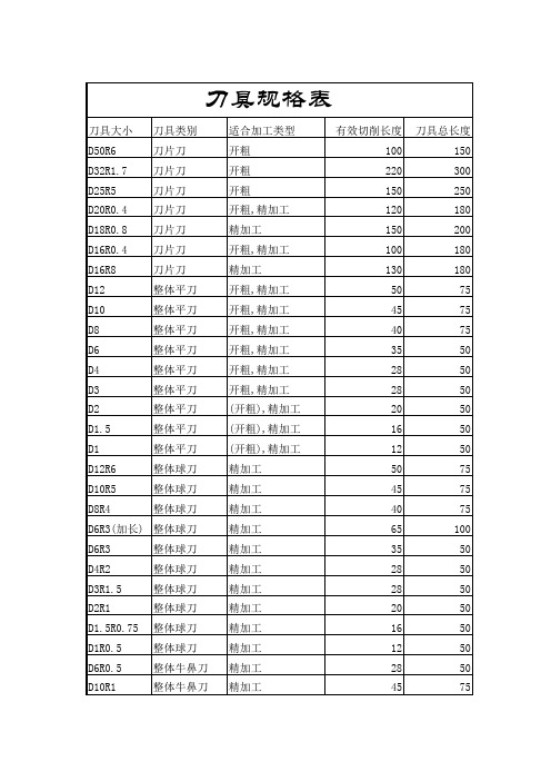 刀具规格表