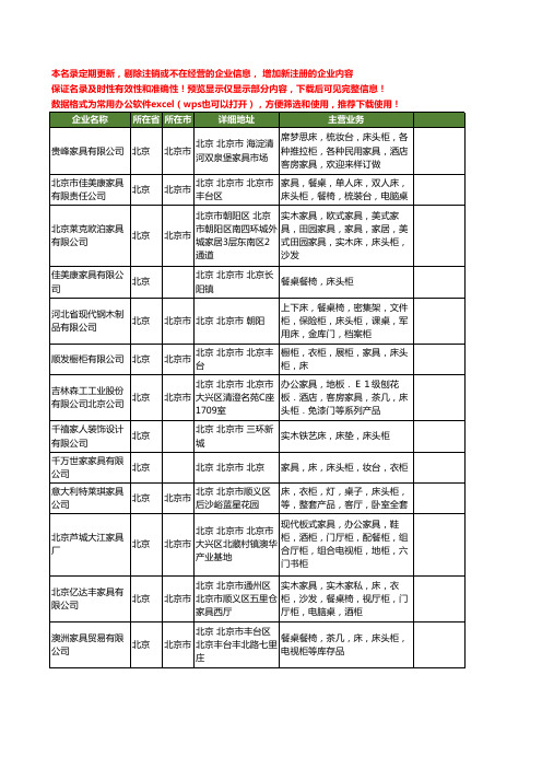 新版北京市床头柜工商企业公司商家名录名单联系方式大全20家