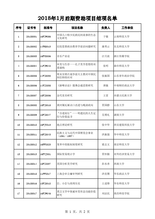 国家社科基金2018年1月后期资助项目结项名单