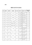 商务部、中华全国供销合作总社关于调整56项行业标准号的公告2017.6.22