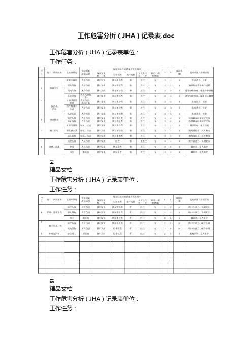 工作危害分析（JHA）记录表.doc