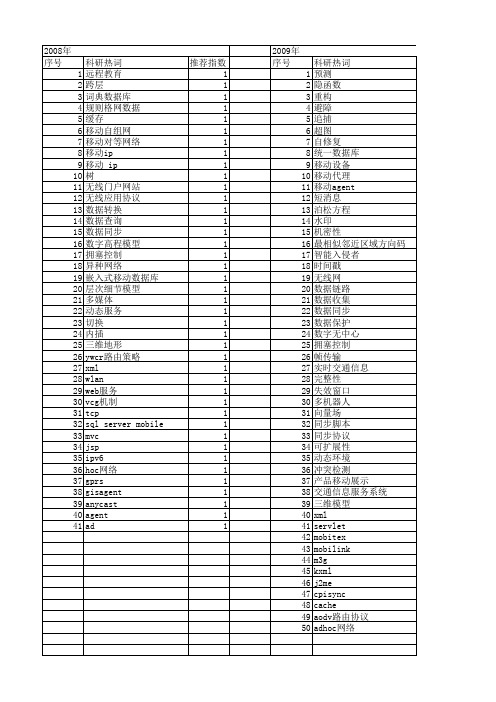 【计算机应用与软件】_移动数据应用_期刊发文热词逐年推荐_20140726