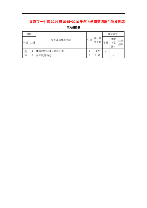 四川省宜宾市一中高二生物上学期第4周周训练