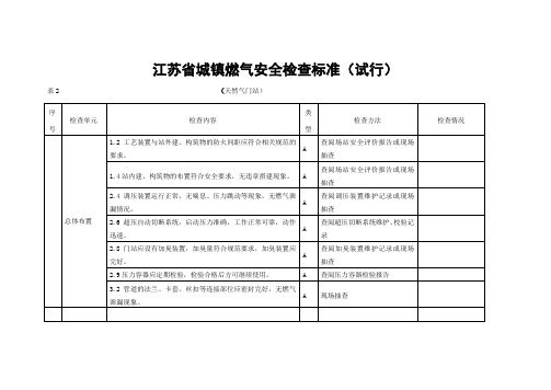 A类检查标准