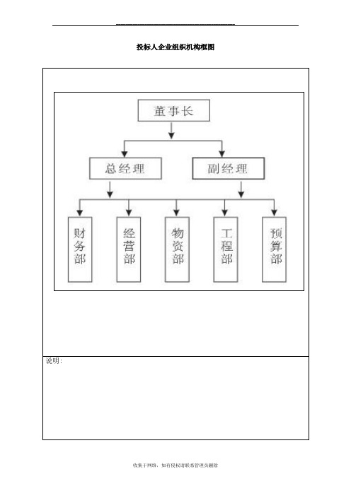 最新企业组织机构框图