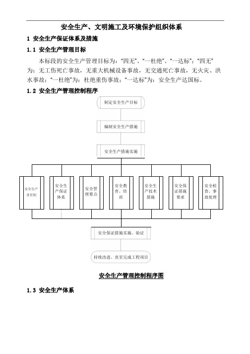 安全保证体系文件