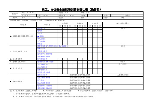 ★员工、岗位安全技能培训验收确认表(操作类) 2