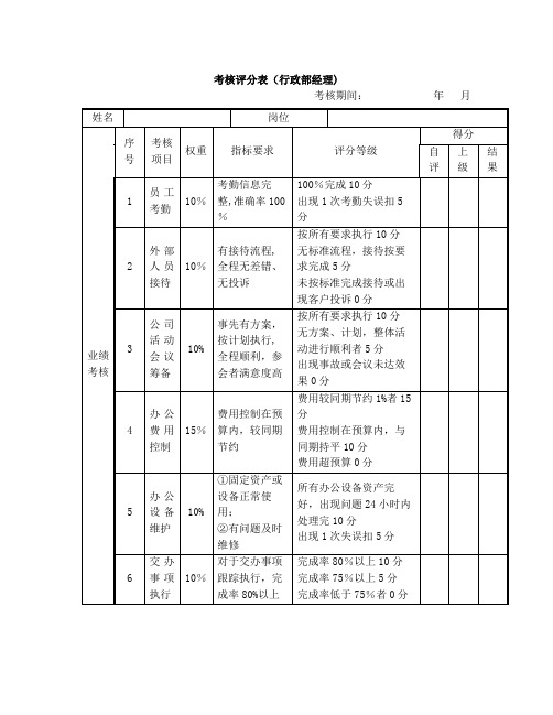 绩效考核表(行政部经理)