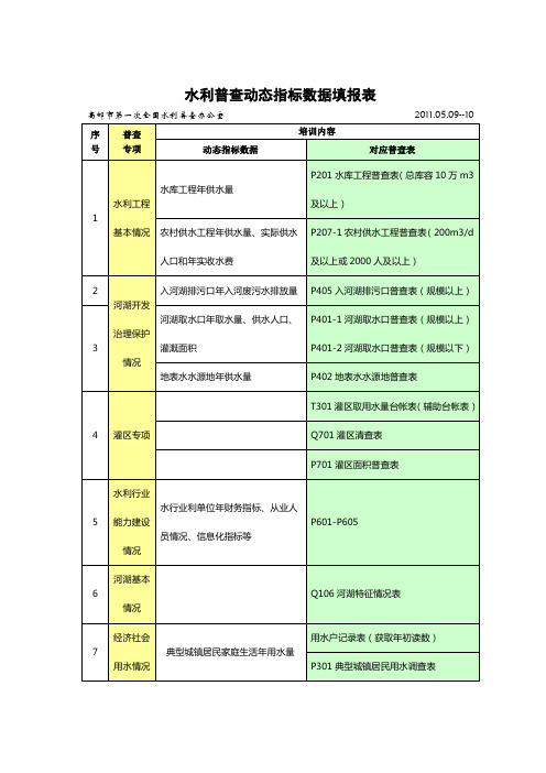 水利普查动态指标数据填报表