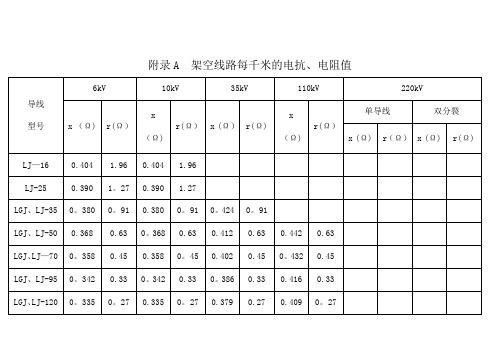 常用电力线路阻抗表