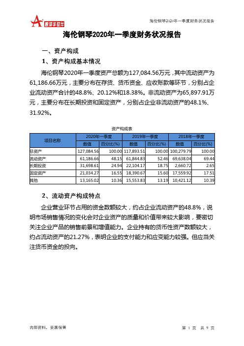 海伦钢琴2020年一季度财务状况报告
