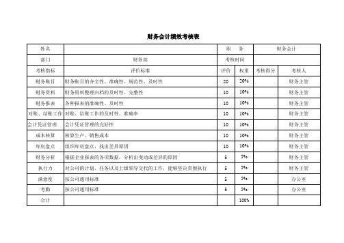 财务会计绩效考核表