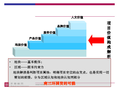 世联顾问-地块解析模型共22页文档