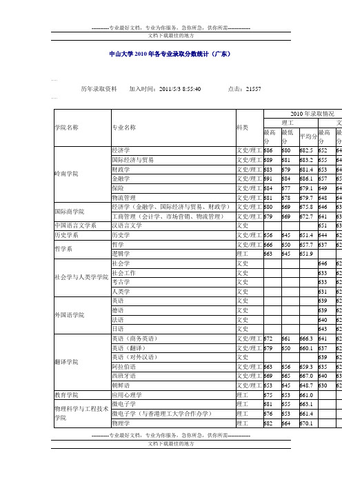 中山大学2010年各专业录取分数统计