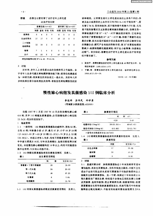慢性肺心病继发真菌感染102例临床分析