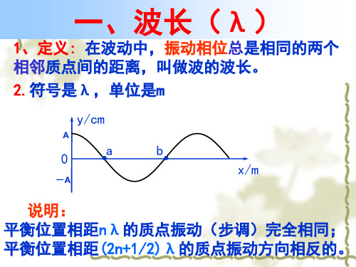 波长周期和频率